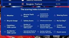 list of names of cities that are friendly and bicycle users#BikeToWork #Cyclist #BikeFriendly