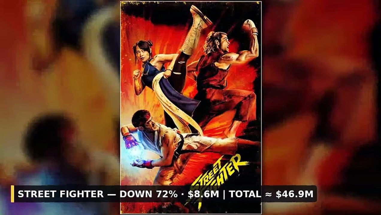 Jailer 2 BEATS Rajinikanth's Own 2.0 Record! + Keanu Reeves STEALS ...