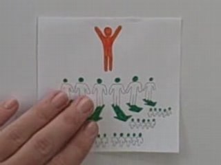 Tagging videos are important