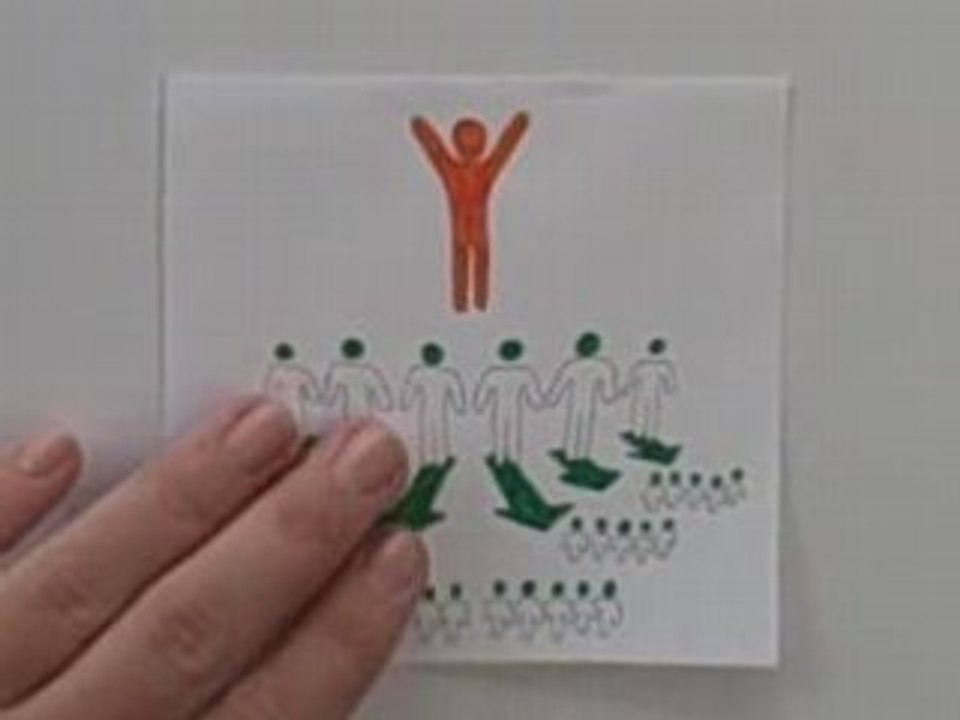 Tagging videos are important