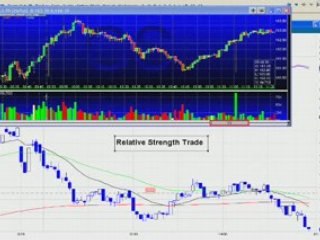 Trading Relative Strength. DayTradingRadio.Com