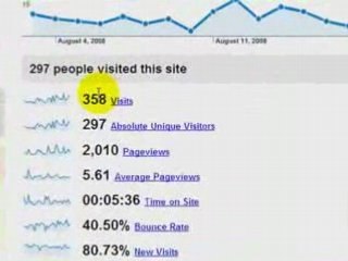 Turnkey Salsa Video Website For Sale