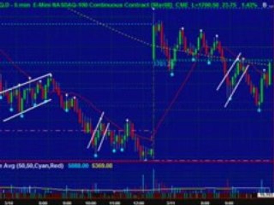 Trading EveryDay Boot Camp 2.0