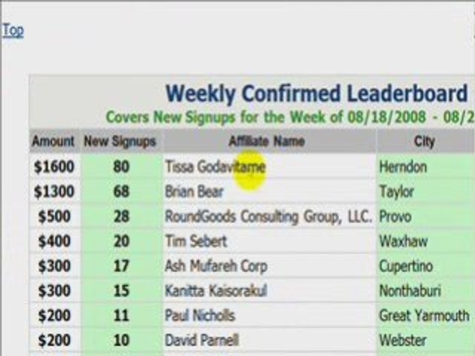 Tissa Godavitarne Money Making System - 2.2 Million Dollars