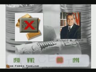 History of Forex – how to trade forex online trading