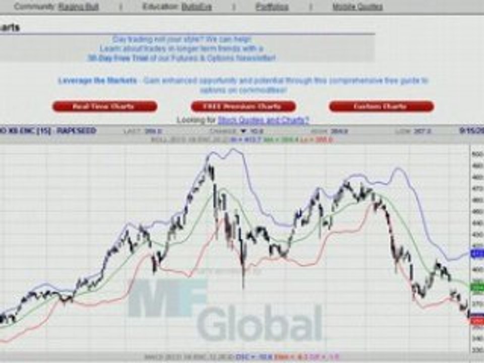 COLZA EURONEXT 15.09.08