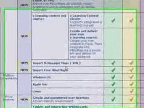 iMindmap Software Review - Tony Buzan Endorsed