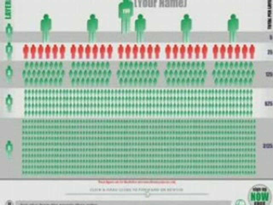 How to make money online 10k monthly [proof]!! free to join