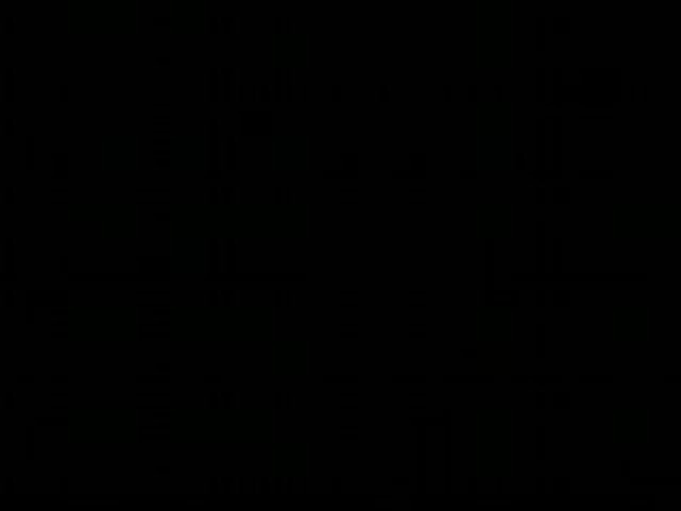 Le Bordel en cour d'anglais XD