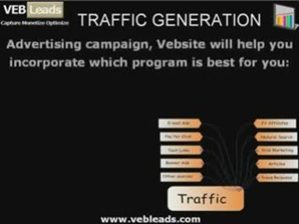 Need more targeted website traffic?