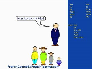 Review French pronouns online with a French Teacher