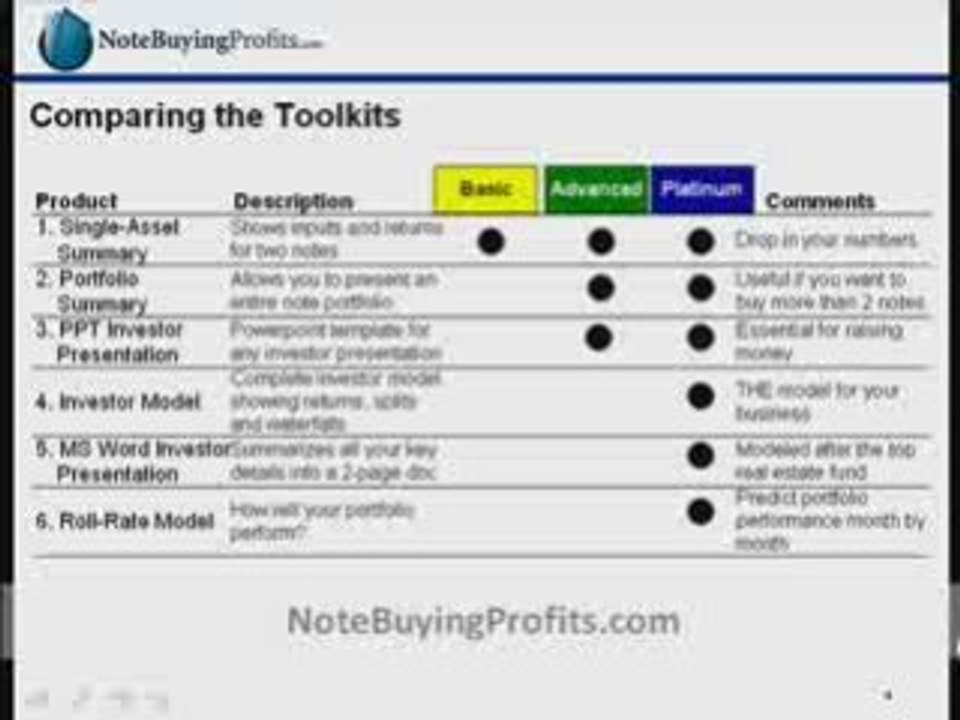 Note Buying - How to Raise Money Note Buying Profits .com