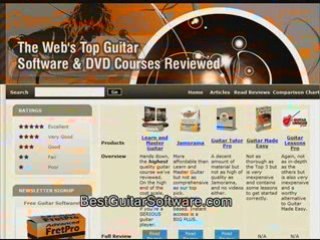 What's the Best Way to Learn the Guitar?