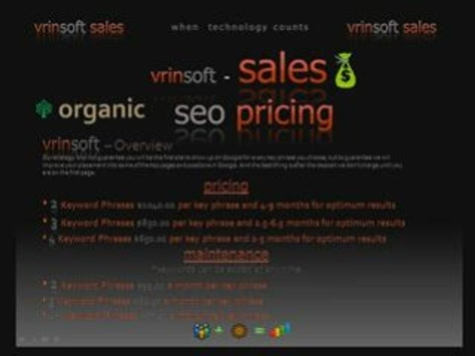 SEM price Internet Marketing SEO Price