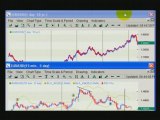 Exporting historical forex chart data - signals