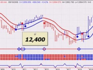 Stock Market Trends