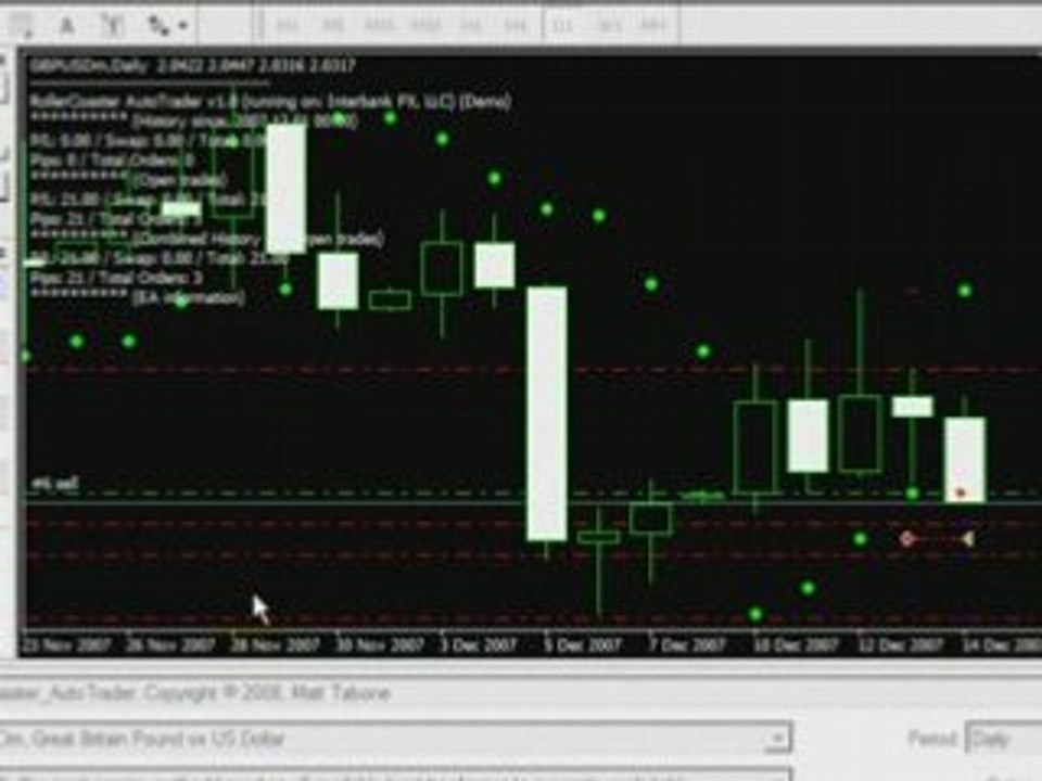 RollerCoaster FOREX Expert Advisor EA 4