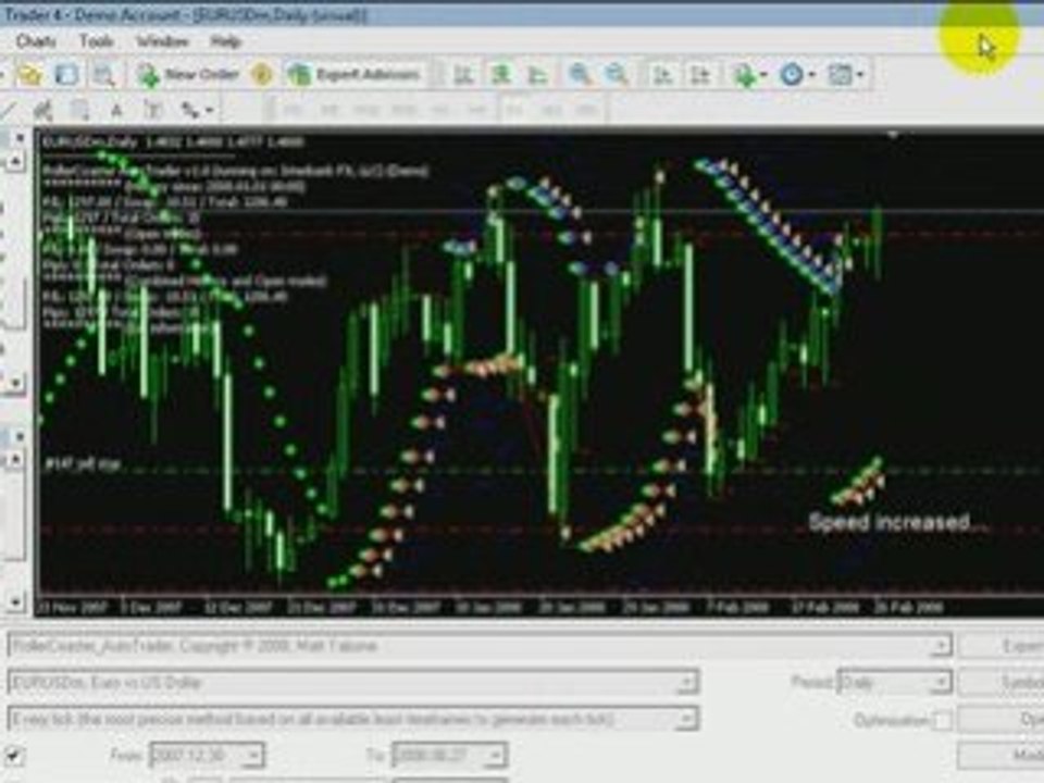 RollerCoaster EURUSD FOREX Expert Advisor EA