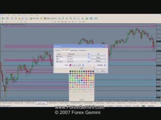 Forex Technical Analysis Video USD/JPY