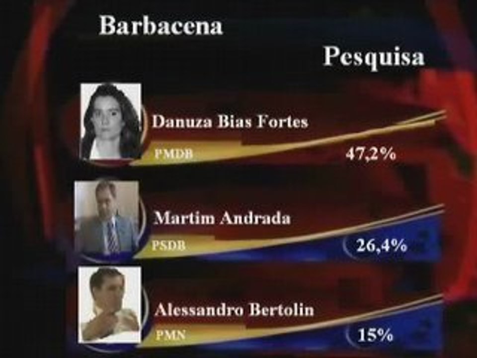 TVBQ Notícias - 26/09/2008