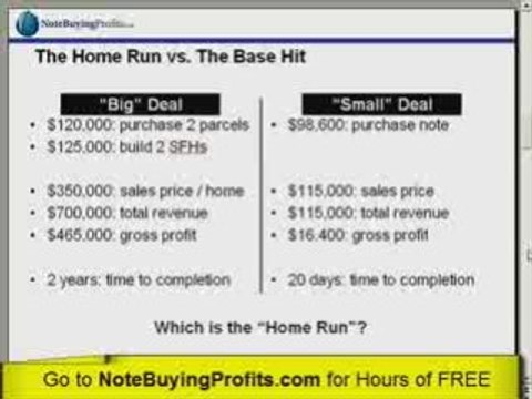 Buying Defauled Notes aka Defaulted Mortgages: Returns ...