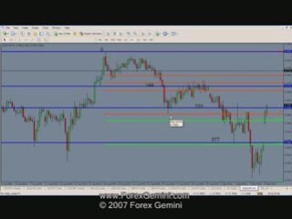 Forex Technical Analysis Video NZD/CHF
