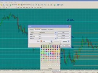 Forex Technical Analysis Video AUD/CAD