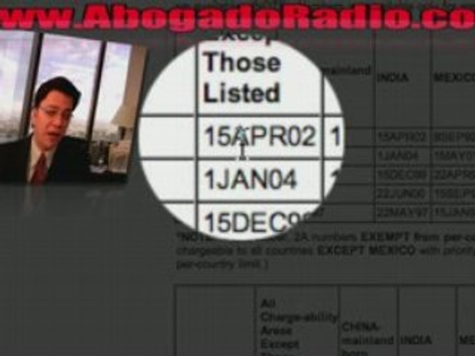 Abogado de Inmigracion Anuncia Boletin De Visas Octubre 2008