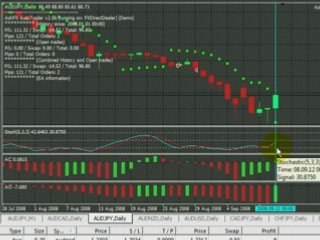 AshFX Daily (2008-09-14) FOREX Expert Advisor 1