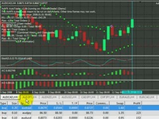 AshFX H4 (2008-09-14) FOREX Expert Advisor 1