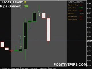 Forex Online Signals - FREE Live Training