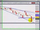 Oct. 01, 08 :: Technical analysis using trendlines