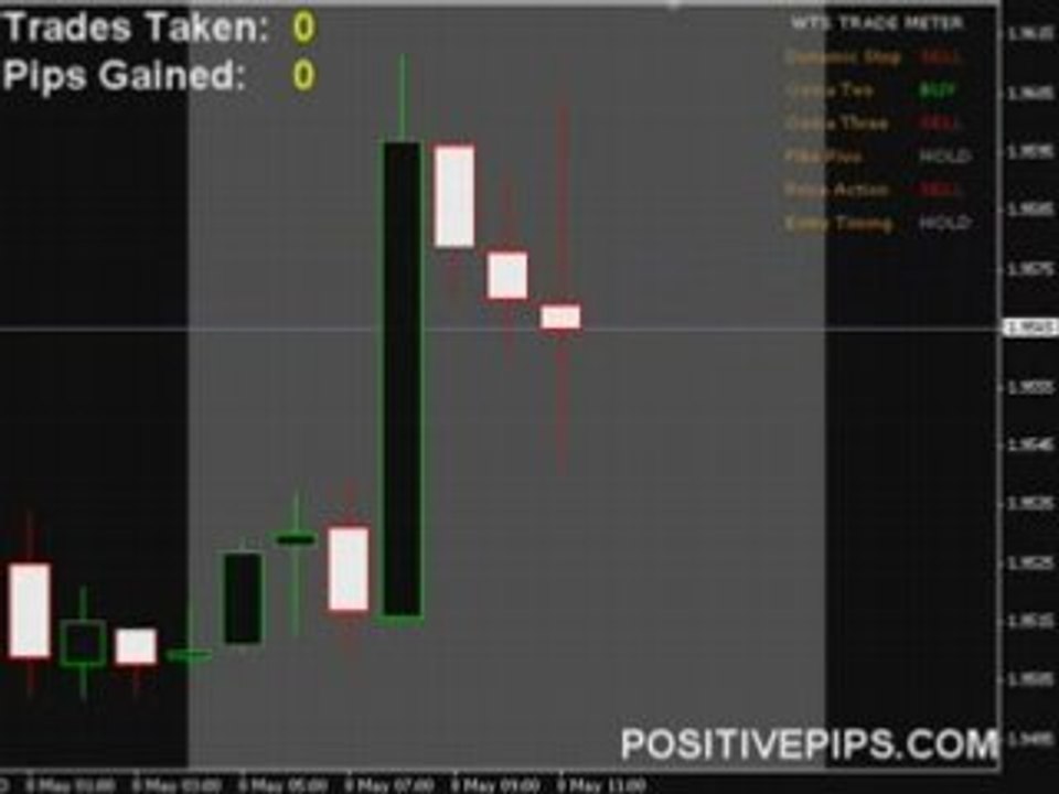 Automated Forex Signals - FREE Live Training