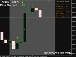 Forex Day Trading Signals - FREE Live Training
