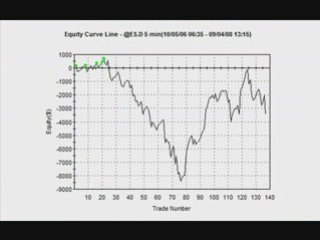 Debunking the Emini Price Gap Myth