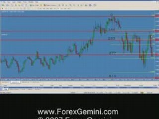Forex Technical Analysis Video USD/CHF