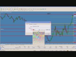 Forex Technical Analysis Video EURO/USD