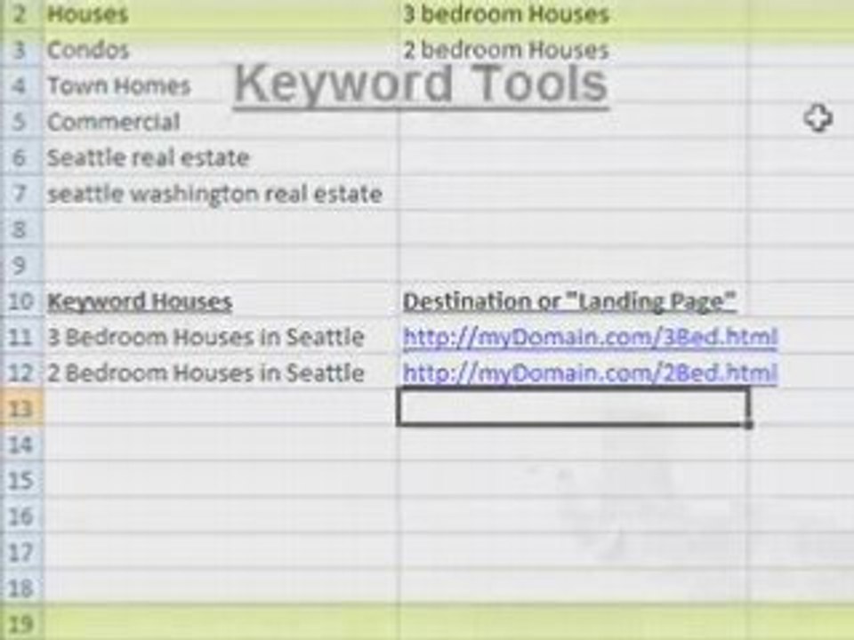 Keyword Research for PPC