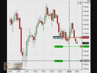 S&P 500 emini futures live trading room oct 2 7 points learn