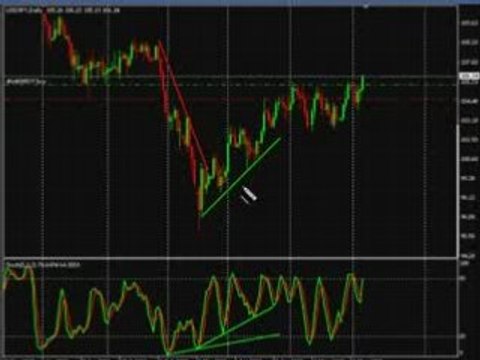 Forex Trading with the Stochastics Indicator