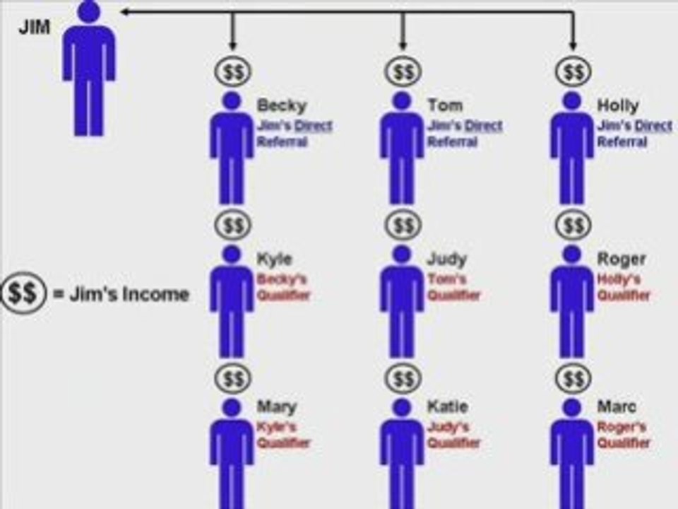 10 Zero2Riches Income Levels of Free Money? {Zero2Riches}