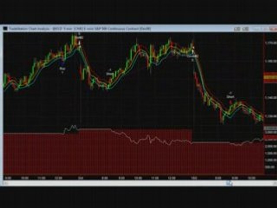 Friday Turbo-Charge Session Emini Forecaster