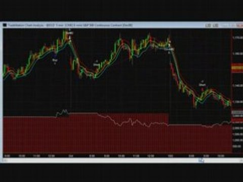 Friday Turbo-Charge Session Emini Forecaster