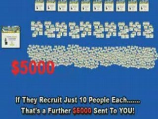 CASH LEVERAGING SYSTEM JUST GOT EASIER | 25ALERTPAY.COM