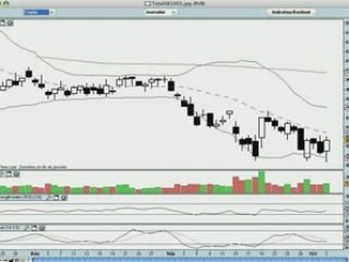 La semaine boursière du 6/10 au 10/10/08 - prévisions