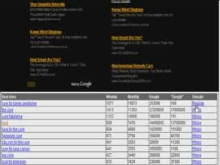 Keyword Research the Brute Force Seo Way
