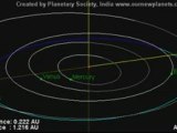 Small Asteroid to Enter Earth's Atmosphere 2008 TC3