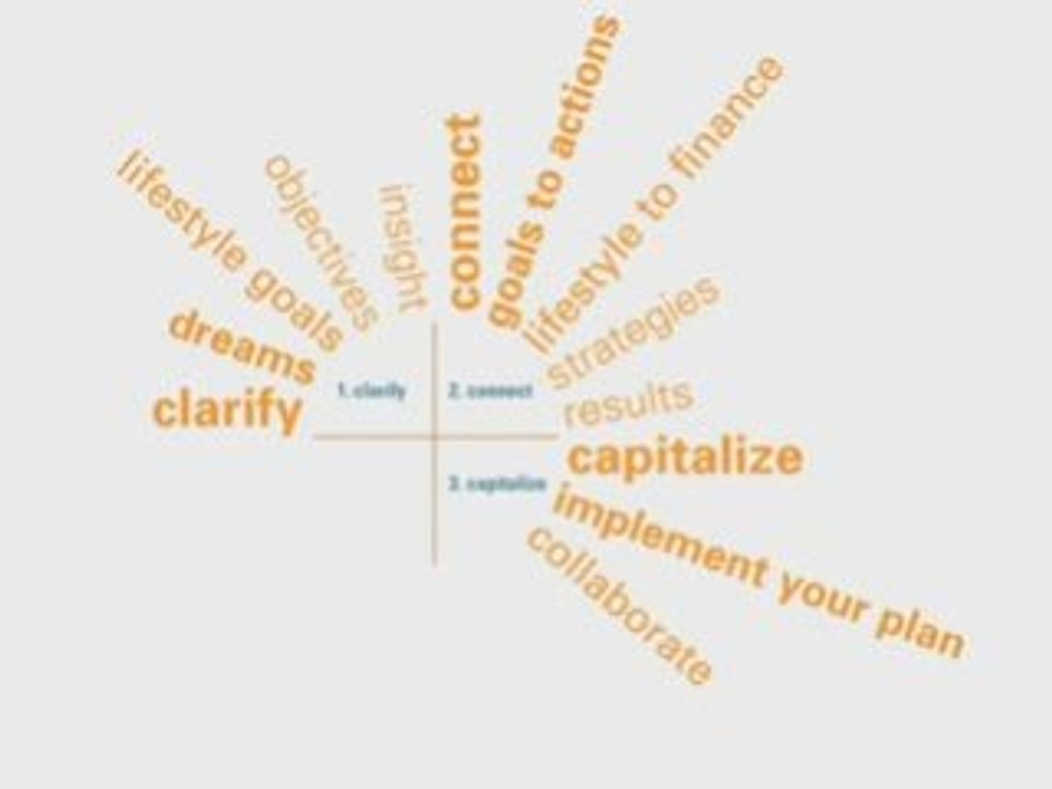 The Maddox Group - Financial Planning Services