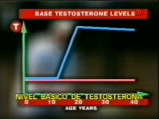 Hormonas y competicion