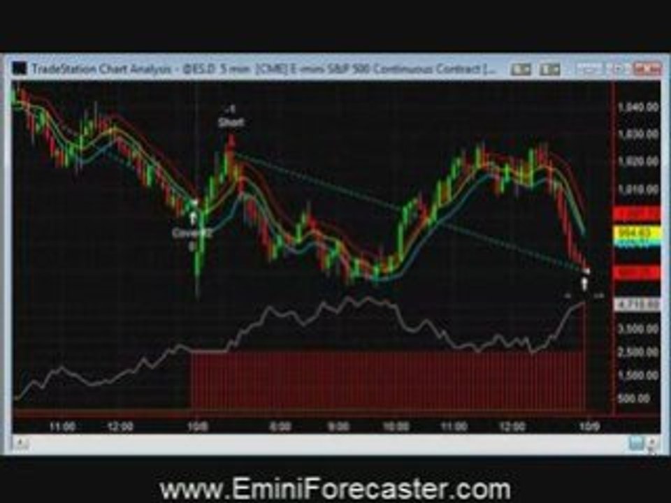 Wednesday Emini Forecaster Alert!